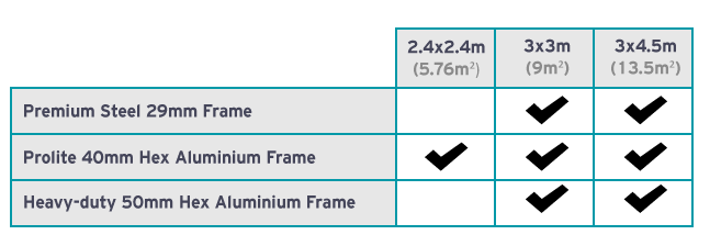 A table of the most common gazebo sizes with area - matched with the Altegra range of gazebos.