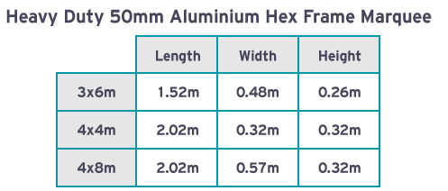 A packed foldable marquee size chart as a reference for packing the marquee - Altegra Heavy Duty marquee range. Altegra foldable marquees cover an area of 16 square metres or more.