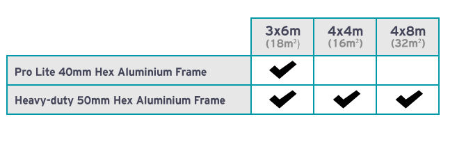 A table of the most common gazebo sizes with area - matched with the Altegra range of gazebos.