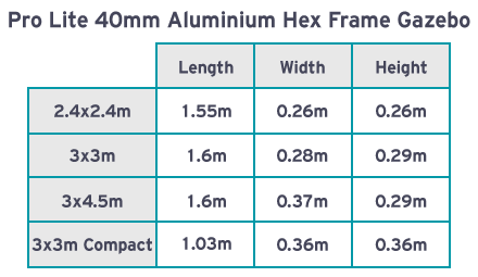 A packed gazebo size chart as a reference for packing the gazebo - Altegra Pro Lite gazebo range.