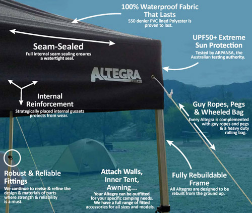 Must-have features that make the best camping gazebo - All camping gazebos and camping marquees need to protect from the weather, outlast the rest, and be rebuildable for when accidents happen, protecting you camping trip after camping trip for years of adventures.