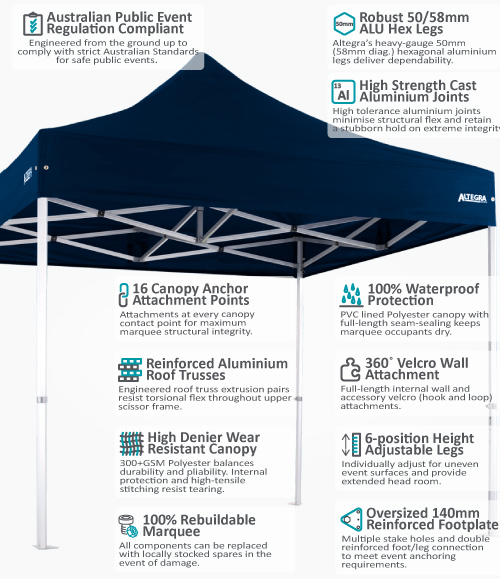 Altregra Heavy Duty 3x3m gazebo features overview image