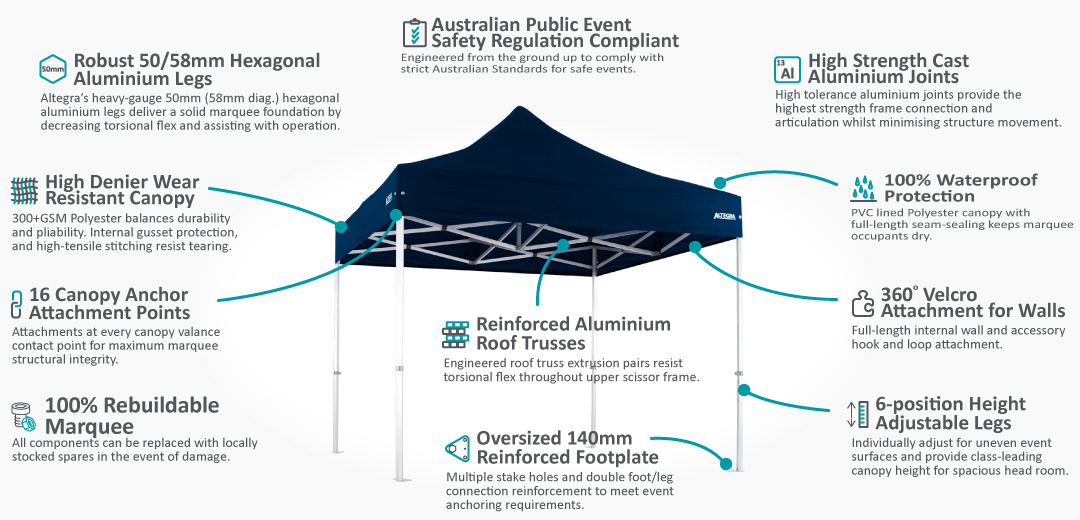 Altregra Heavy Duty 3x3m gazebo features overview image