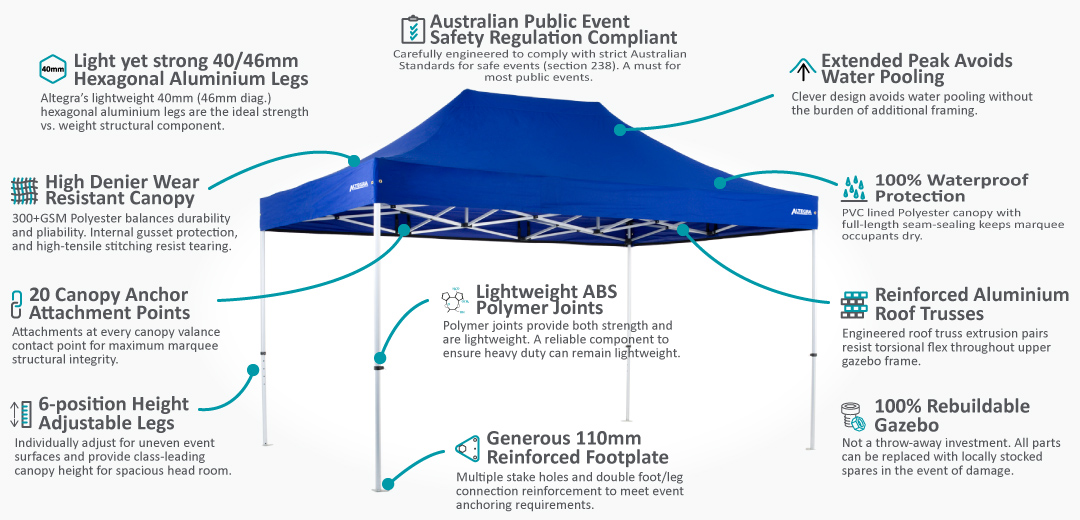 Altegra Lightweight 3x4.5m gazebo - Pro Lite 40mm Hexagonal Aluminium features overview image