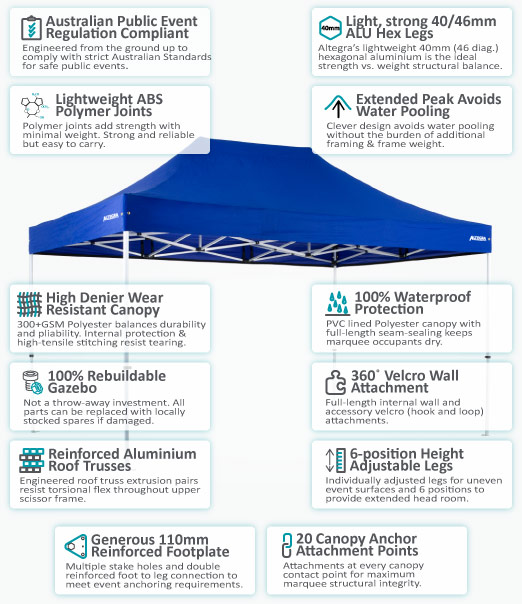 Altegra Lightweight aluminium 3x4.5m gazebo - Pro Lite 40mm ALU features overview image