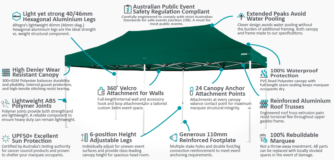 Altegra Pro Lite Lightweight 3x6m folding marquee - Pro Lite 40mm Hexagonal Aluminium features overview image