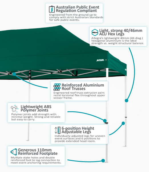 Altegra Pro Lite 3x6m folding marquee features overview image