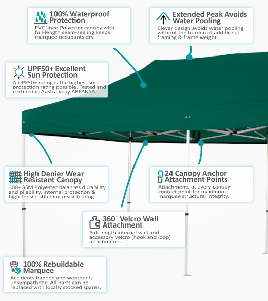 Altegra Pro Lite 3x6m folding marquee features overview image