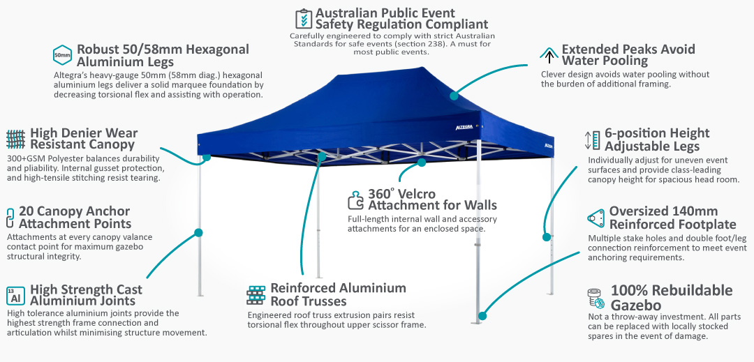 Altegra Heavy Duty 3x4.5m gazebo features image - built for high-demand use, with 50mm aluminium frame, aluminium joints, UPF50+ reinforced canopy, and a lifetime warranty.