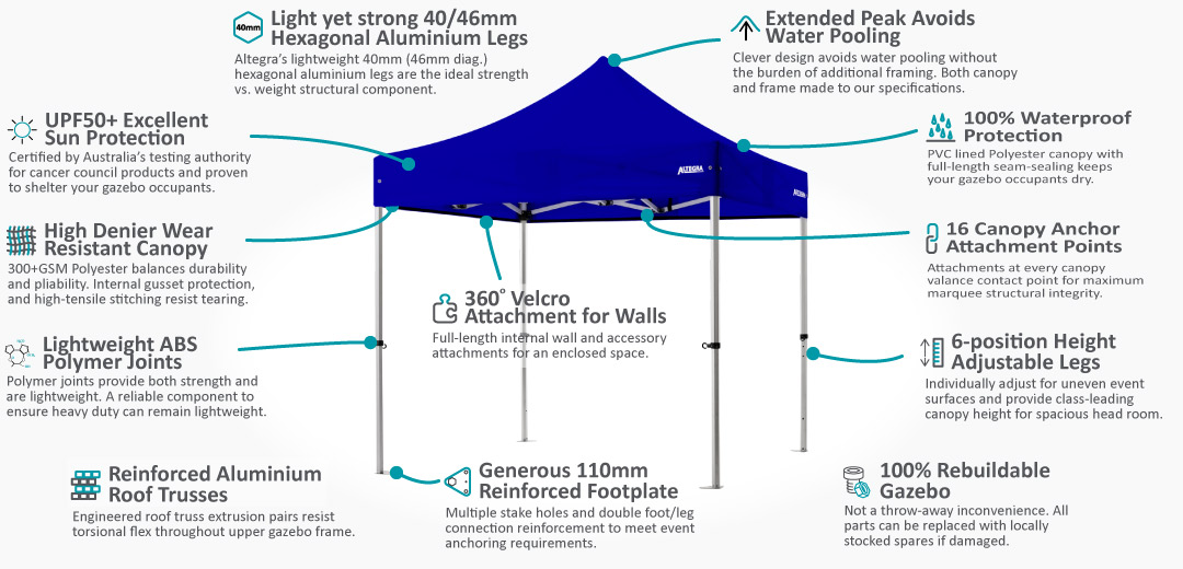 The Altegra Pro Lite aluminium 2.4x2.4m gazebo - a features overview showing the advanced lightweight aluminium 2.4x2.4m gazebo frame and the UPF50+ waterproof canopy to use as a 2.4m event marquee or small market tent.