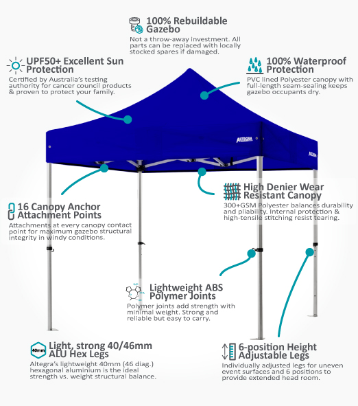 The Altegra Pro Lite aluminium 2.4x2.4m gazebo - a features overview showing the advanced lightweight aluminium 2.4x2.4m gazebo frame and the UPF50+ waterproof canopy to use as a 2.4m event marquee or small market tent.