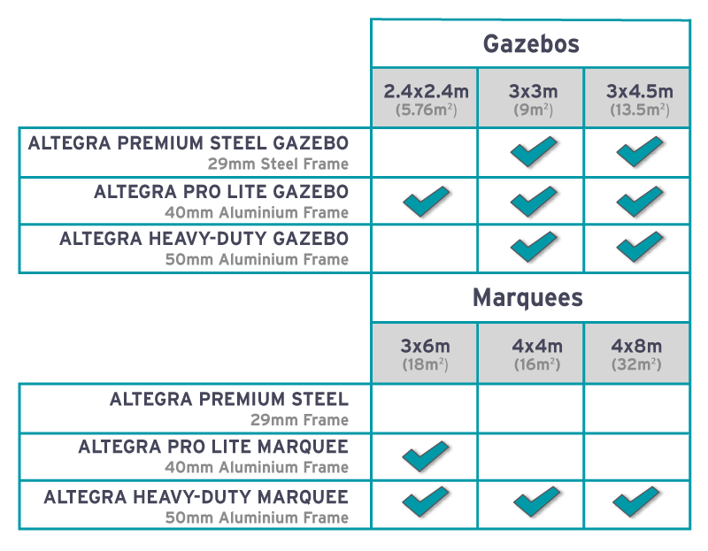 Altegra gazebo and marquee availability size table.