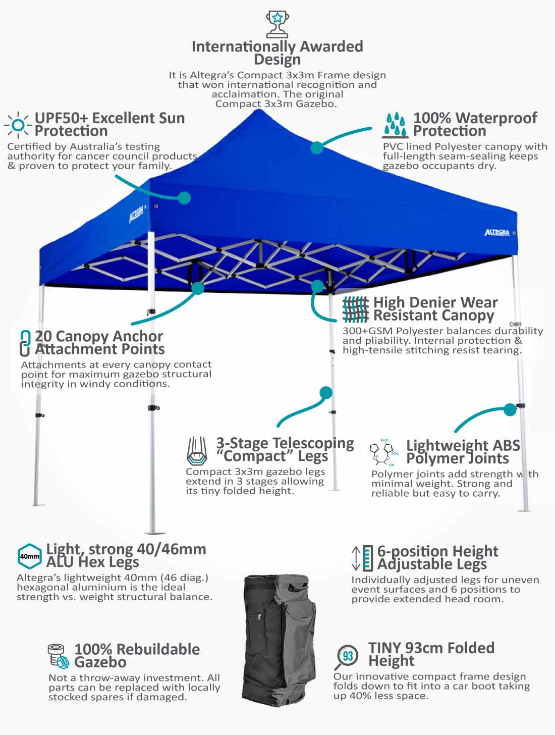 Altegra Pro Lite Advanced Aluminium Compact 3x3m gazebo - Pro Lite 40mm Hexagonal Aluminium features overview image