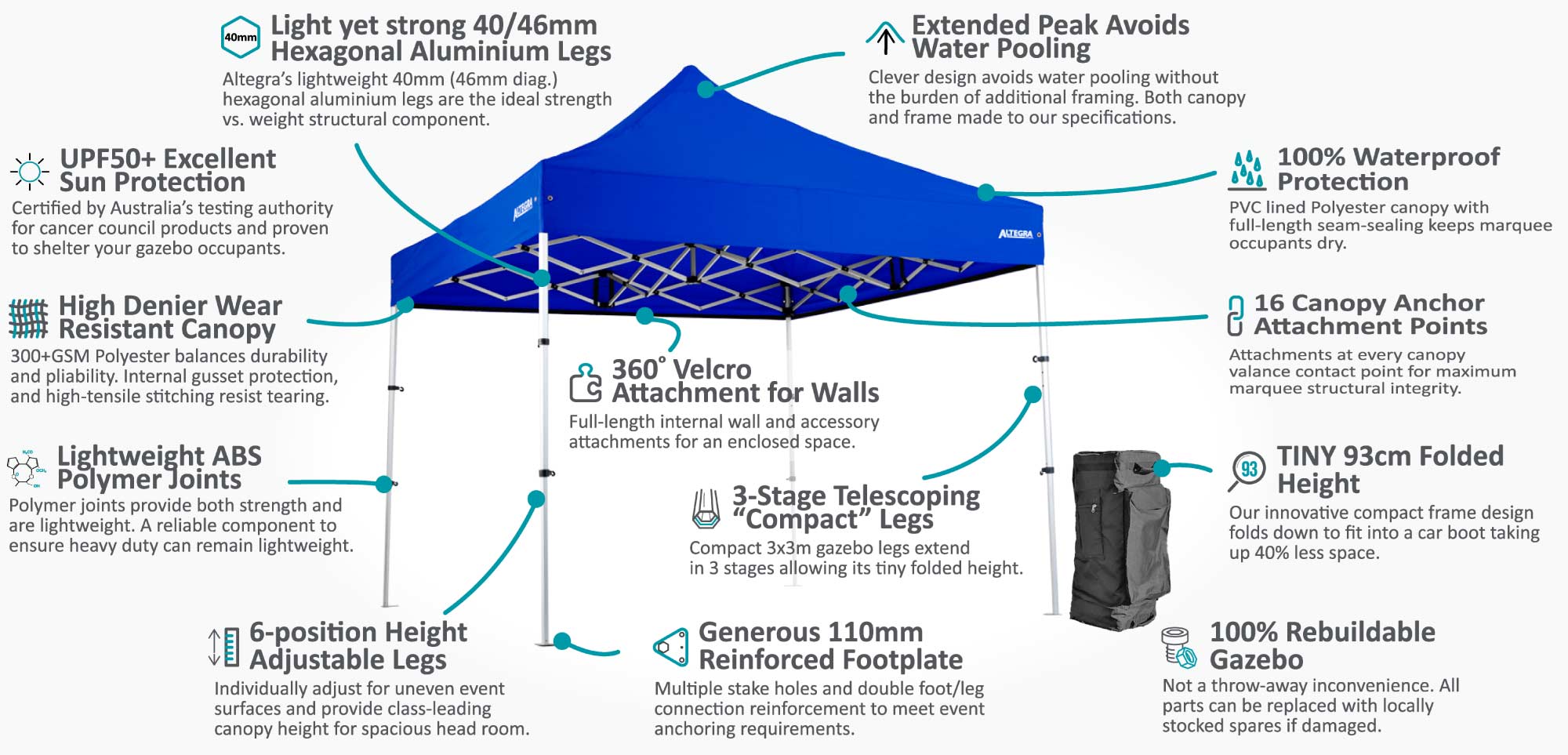 Altegra Pro Lite Advanced Aluminium Compact 3x3m gazebo - Pro Lite 40mm Hexagonal Aluminium features overview image