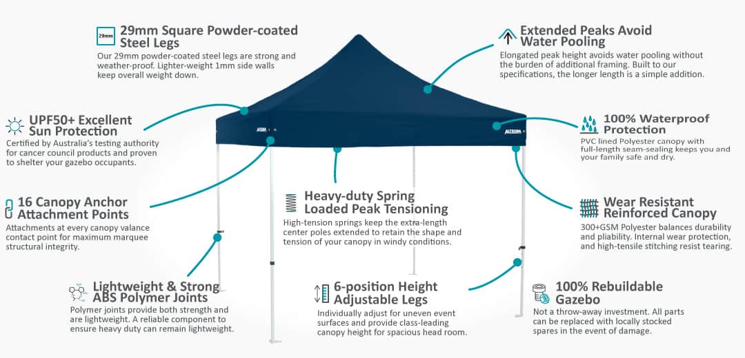 Altegra 3x3m Premium Steel gazebo - an overview of the features in our affordable 3x3m gazebo tent.