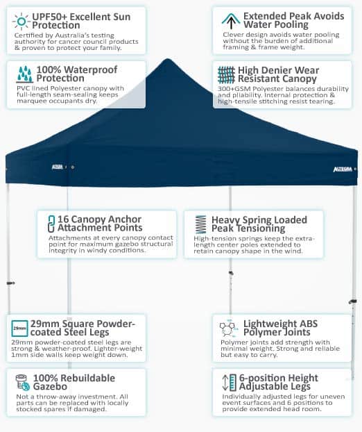 Altegra 3x3m Premium Steel gazebo - an overview of the features in our affordable 3x3m gazebo tent.