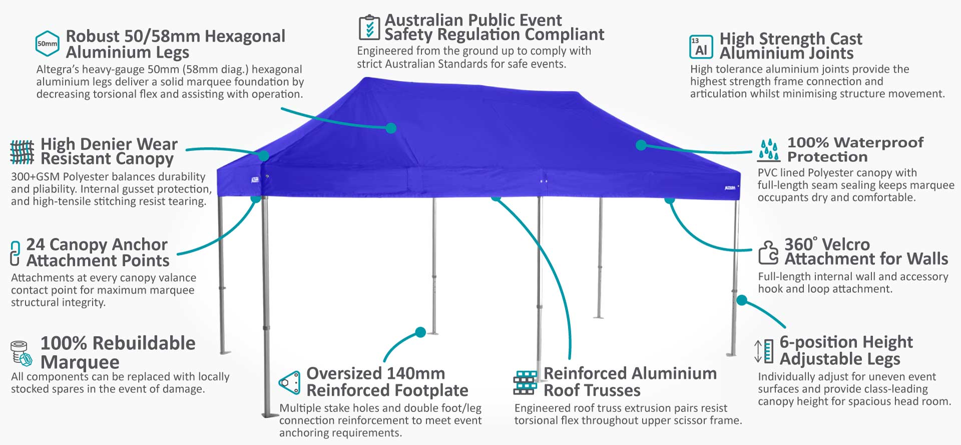 Altegra Heavy Duty 3x6m marquee in royal blue with an overview of key event marquee features - Australia's foremost folding 3m x 6m marquee for events.