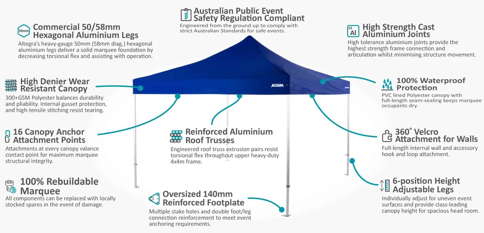 Altegra Heavy Duty 4x4m pop up marquee for safe events - an overview of the built-in marquee features on our royal blue stock marquee colour.